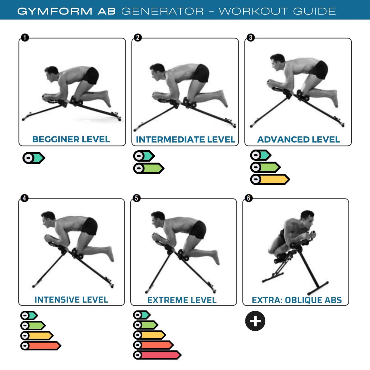 Gym Form – Tonifique Braços, Pernas, Glúteos e Abdómen num Só Equipamento!