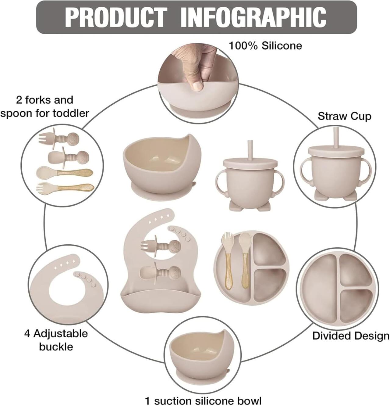 BabySafe Pro – Kit Alimentação 6 em 1 | Transição Segura para Autoalimentação